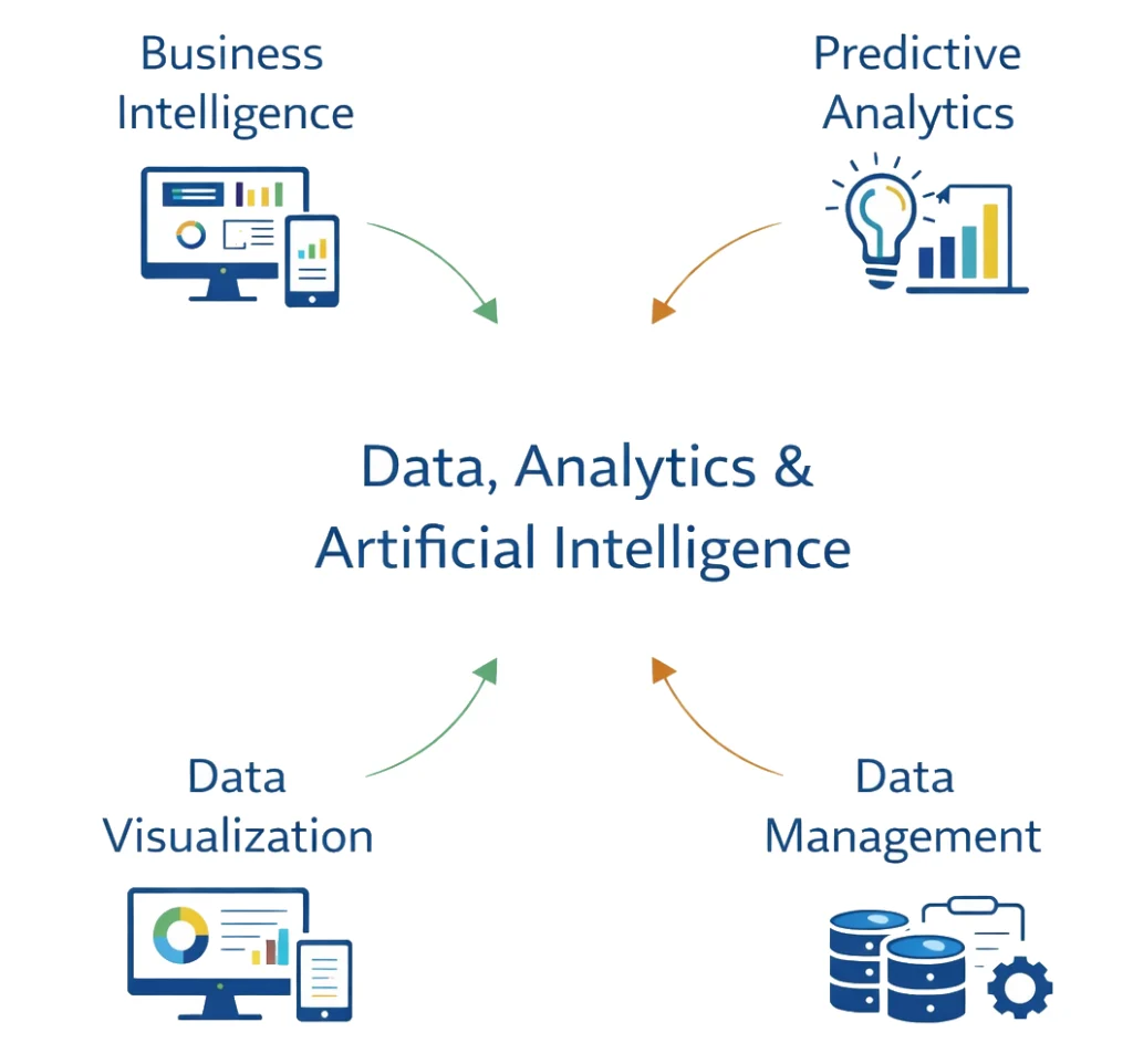 Data, Analytics & Artificial Intelligence