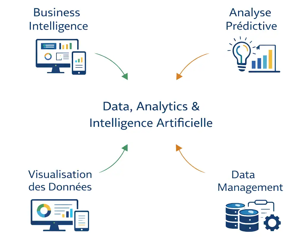 Data, Analytics & AI for Business Growth Data, analytics, and artificial intelligence for business insights and decision-making.